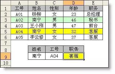 工作中,你必须学会处理的12个excel难题 